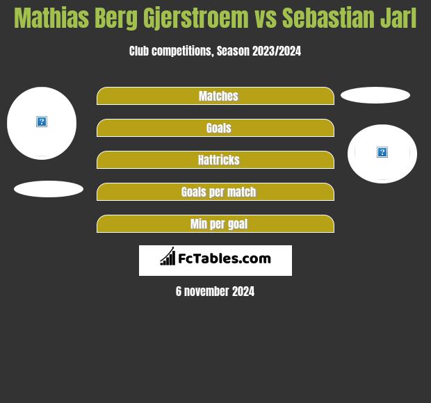 Mathias Berg Gjerstroem vs Sebastian Jarl h2h player stats