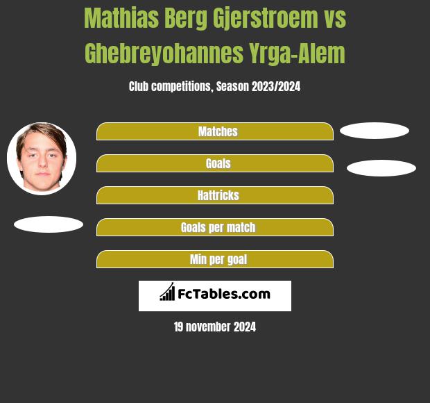 Mathias Berg Gjerstroem vs Ghebreyohannes Yrga-Alem h2h player stats