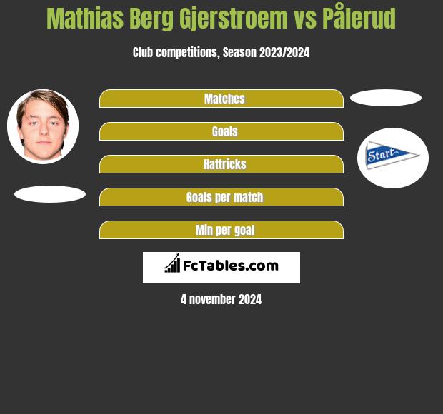 Mathias Berg Gjerstroem vs Pålerud h2h player stats