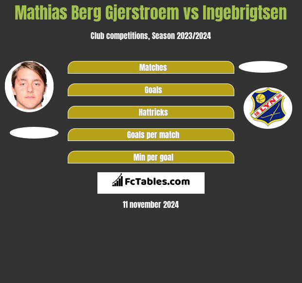 Mathias Berg Gjerstroem vs Ingebrigtsen h2h player stats