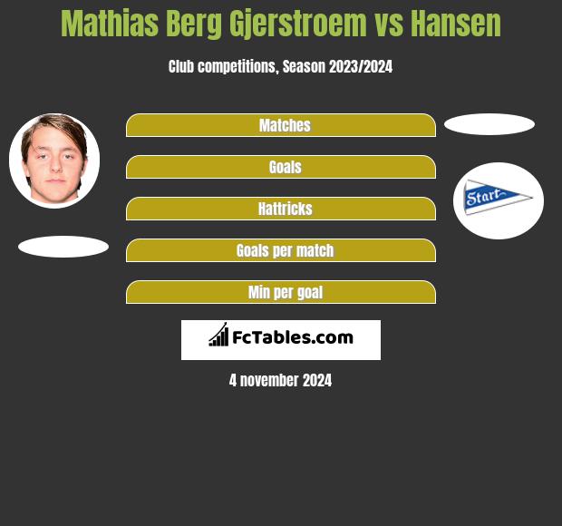 Mathias Berg Gjerstroem vs Hansen h2h player stats