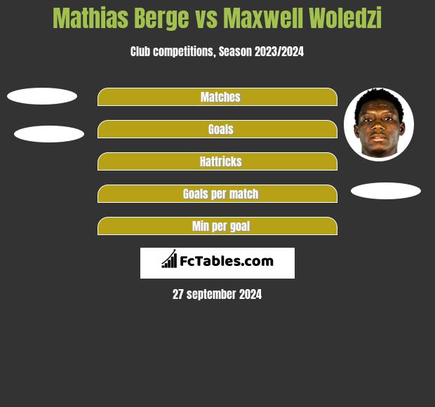 Mathias Berge vs Maxwell Woledzi h2h player stats