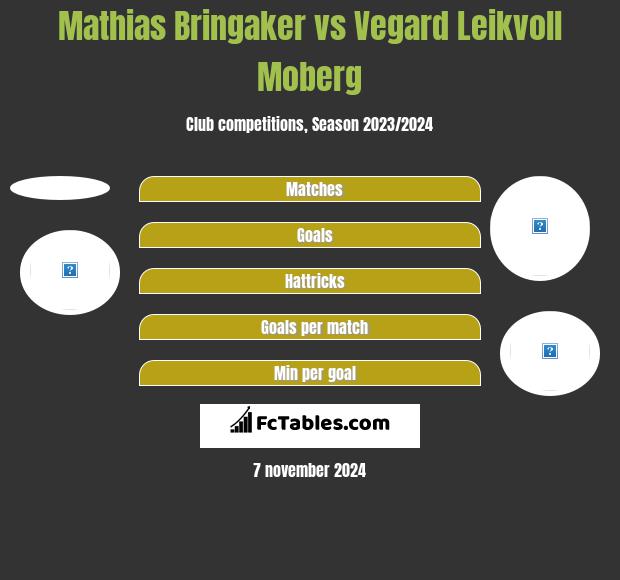 Mathias Bringaker vs Vegard Leikvoll Moberg h2h player stats