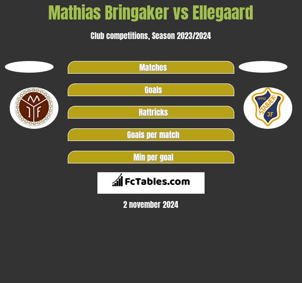 Mathias Bringaker vs Ellegaard h2h player stats