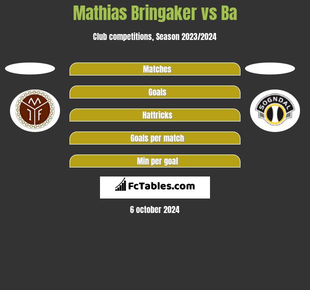 Mathias Bringaker vs Ba h2h player stats