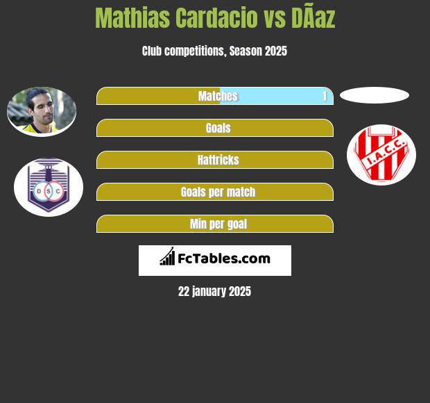 Mathias Cardacio vs DÃ­az h2h player stats