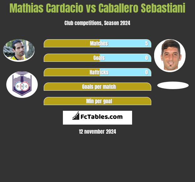 Mathias Cardacio vs Caballero Sebastiani h2h player stats