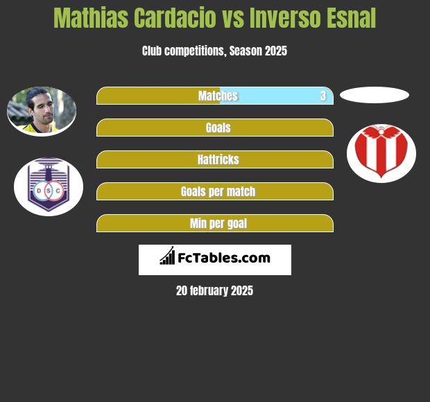 Mathias Cardacio vs Inverso Esnal h2h player stats