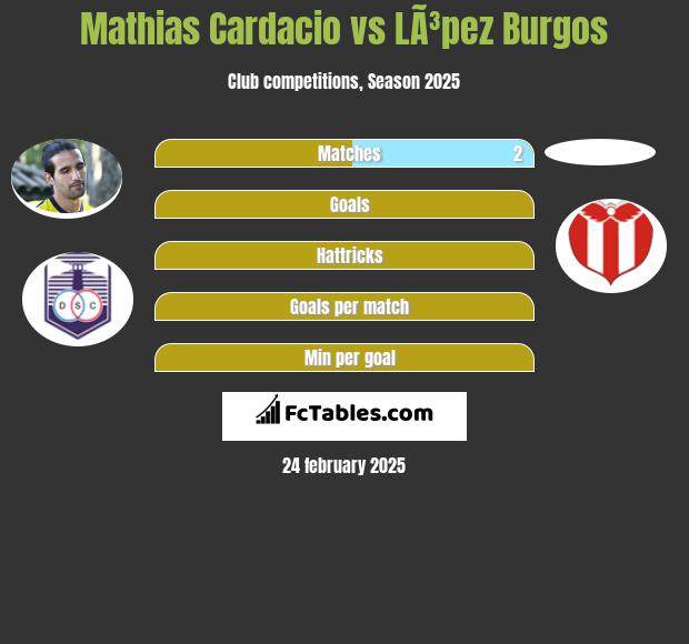 Mathias Cardacio vs LÃ³pez Burgos h2h player stats