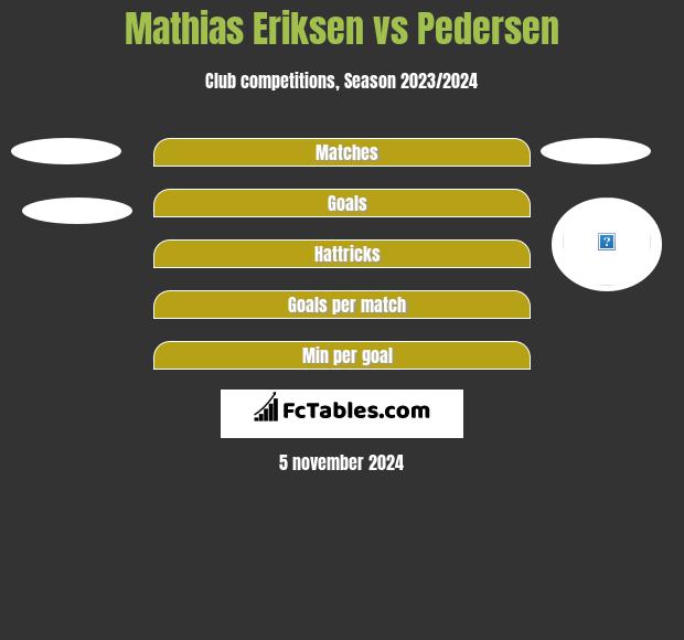 Mathias Eriksen vs Pedersen h2h player stats