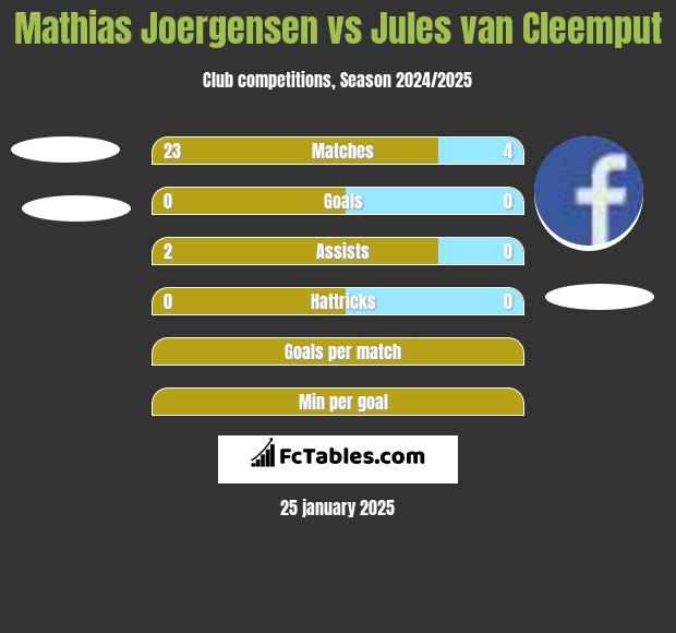 Mathias Joergensen vs Jules van Cleemput h2h player stats