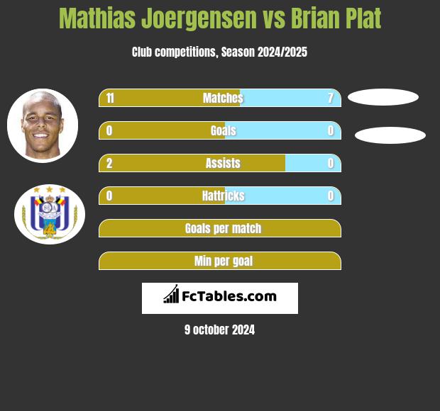 Mathias Joergensen vs Brian Plat h2h player stats