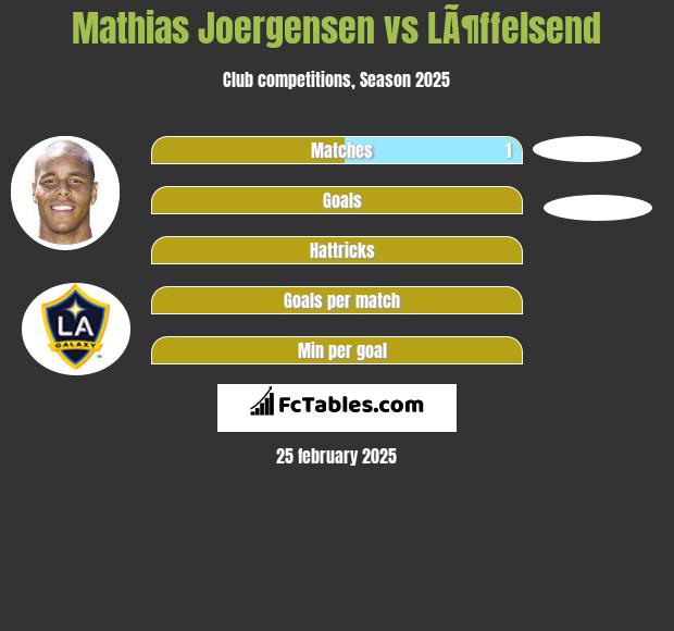 Mathias Joergensen vs LÃ¶ffelsend h2h player stats