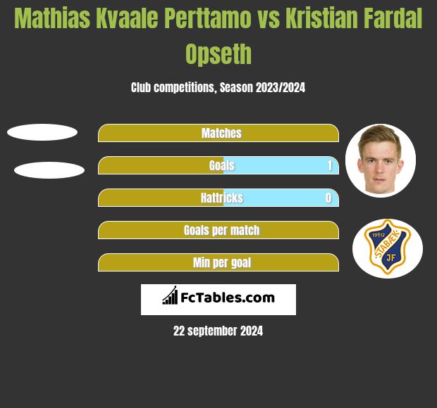 Mathias Kvaale Perttamo vs Kristian Fardal Opseth h2h player stats