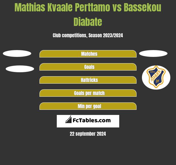 Mathias Kvaale Perttamo vs Bassekou Diabate h2h player stats