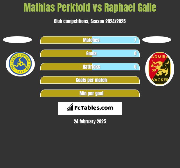 Mathias Perktold vs Raphael Galle h2h player stats