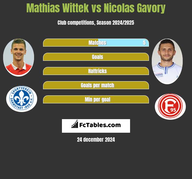 Mathias Wittek vs Nicolas Gavory h2h player stats