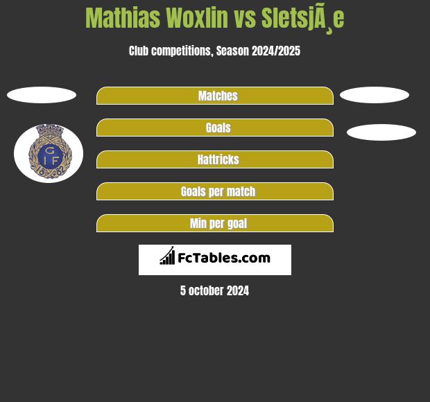 Mathias Woxlin vs SletsjÃ¸e h2h player stats