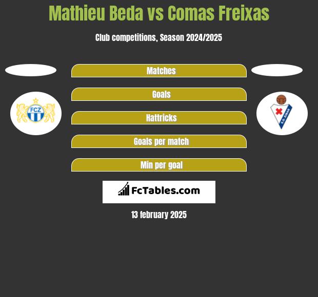 Mathieu Beda vs Comas Freixas h2h player stats