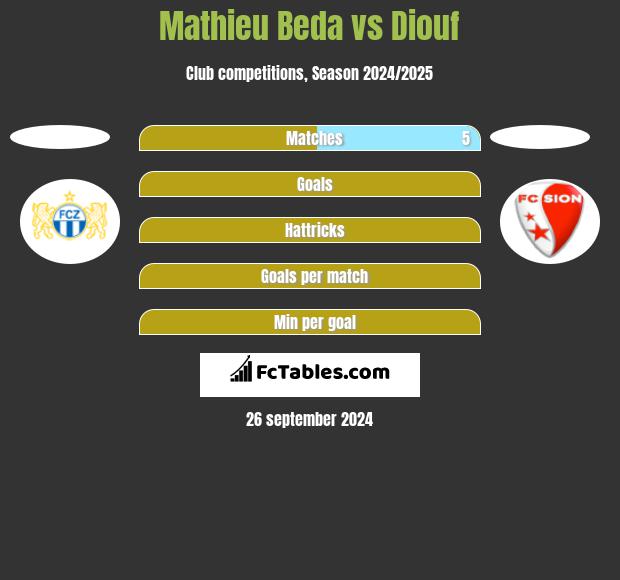 Mathieu Beda vs Diouf h2h player stats