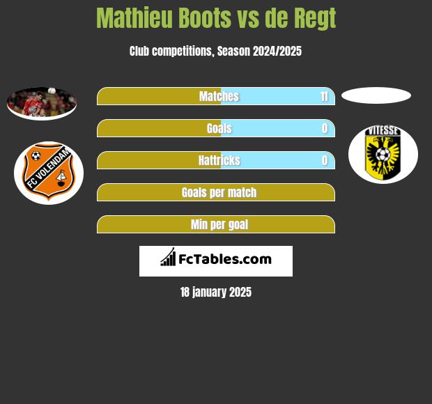 Mathieu Boots vs de Regt h2h player stats