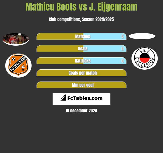 Mathieu Boots vs J. Eijgenraam h2h player stats