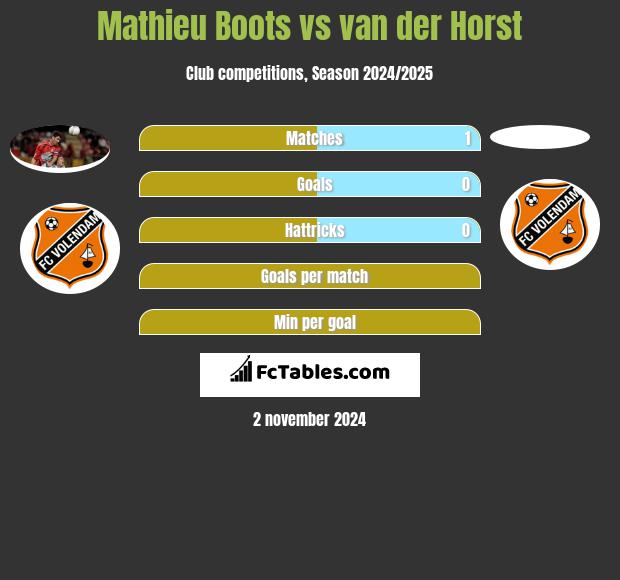 Mathieu Boots vs van der Horst h2h player stats