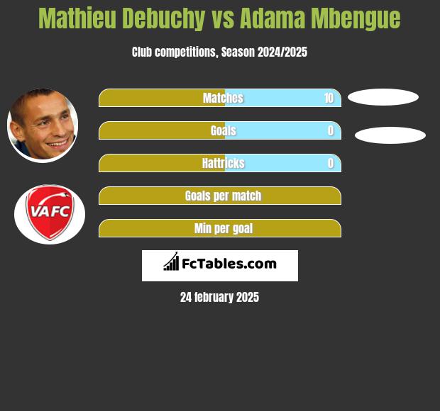 Mathieu Debuchy vs Adama Mbengue h2h player stats