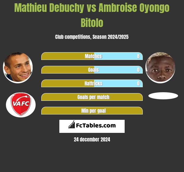 Mathieu Debuchy vs Ambroise Oyongo Bitolo h2h player stats