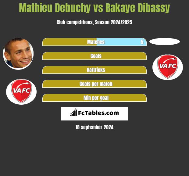 Mathieu Debuchy vs Bakaye Dibassy h2h player stats