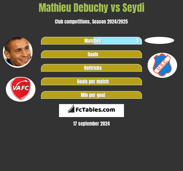 Mathieu Debuchy vs Seydi h2h player stats