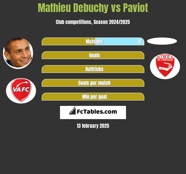 Mathieu Debuchy vs Paviot h2h player stats