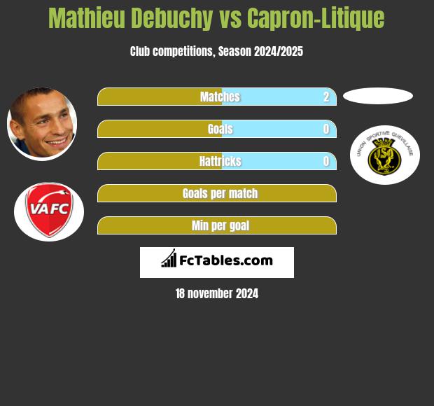 Mathieu Debuchy vs Capron-Litique h2h player stats