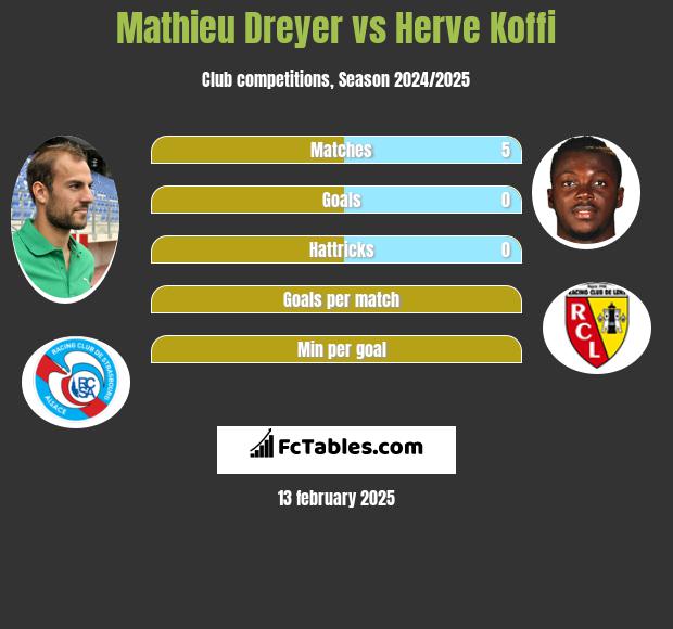 Mathieu Dreyer vs Herve Koffi h2h player stats