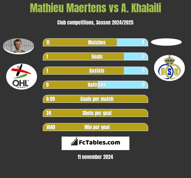 Mathieu Maertens vs A. Khalaili h2h player stats