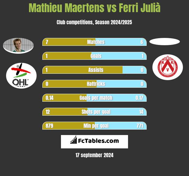 Mathieu Maertens vs Ferri Julià h2h player stats