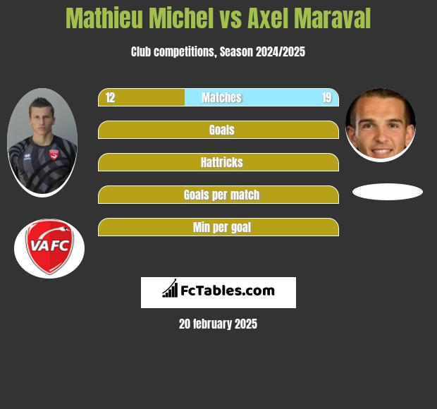 Mathieu Michel vs Axel Maraval h2h player stats