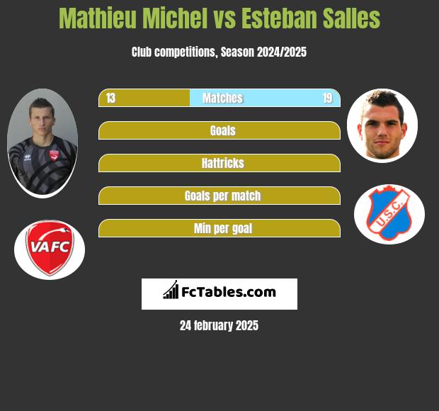 Mathieu Michel vs Esteban Salles h2h player stats