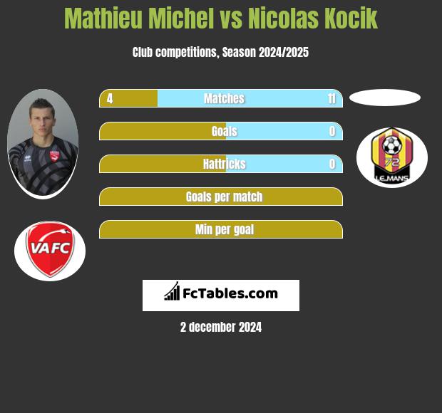 Mathieu Michel vs Nicolas Kocik h2h player stats