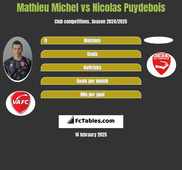 Mathieu Michel vs Nicolas Puydebois h2h player stats