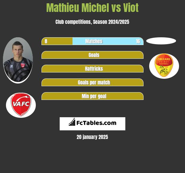 Mathieu Michel vs Viot h2h player stats