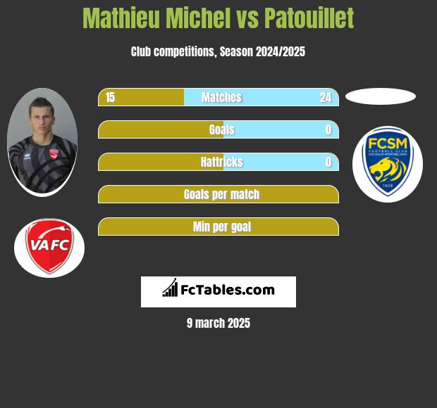 Mathieu Michel vs Patouillet h2h player stats