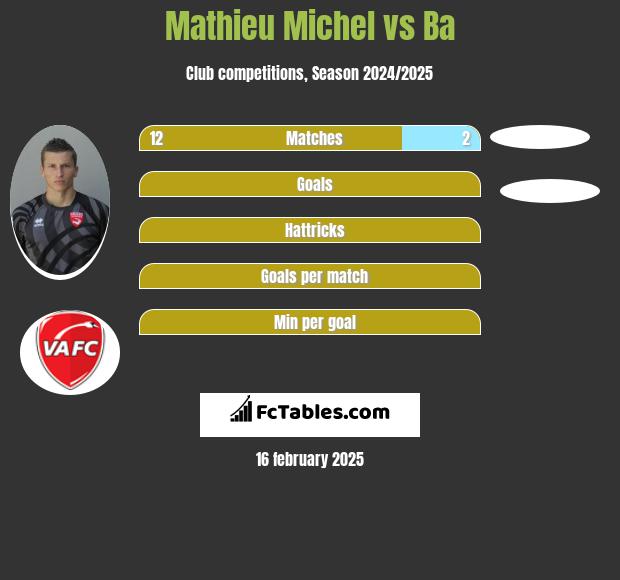 Mathieu Michel vs Ba h2h player stats