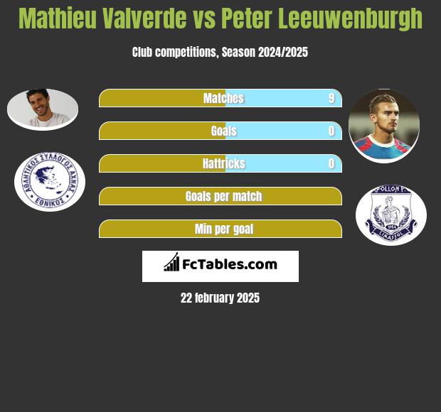 Mathieu Valverde vs Peter Leeuwenburgh h2h player stats