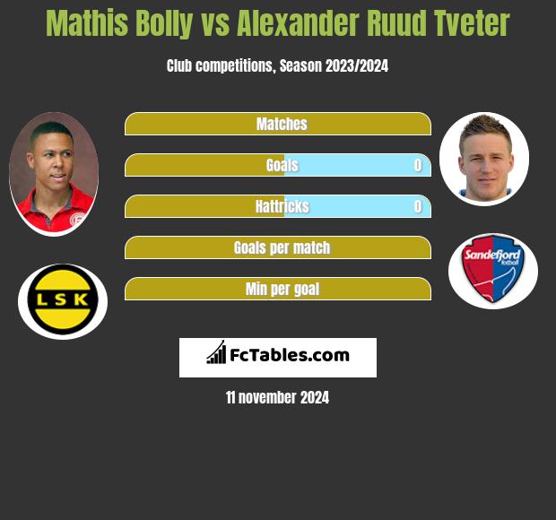 Mathis Bolly vs Alexander Ruud Tveter h2h player stats