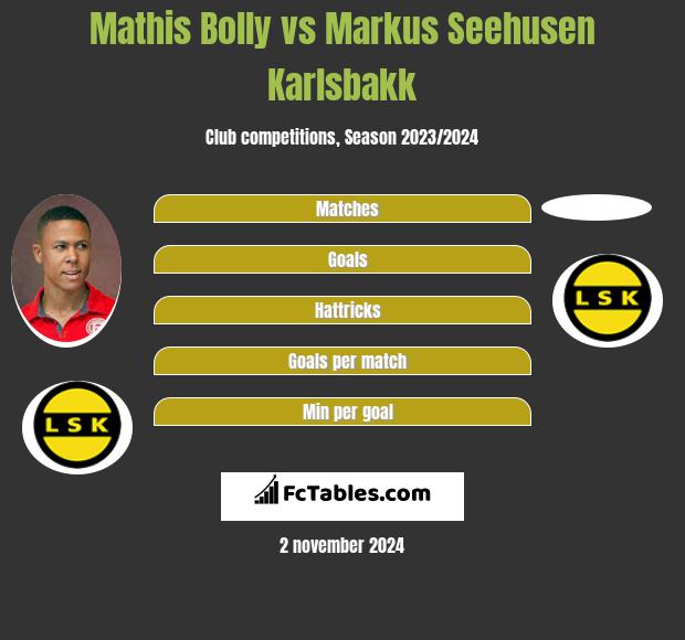 Mathis Bolly vs Markus Seehusen Karlsbakk h2h player stats