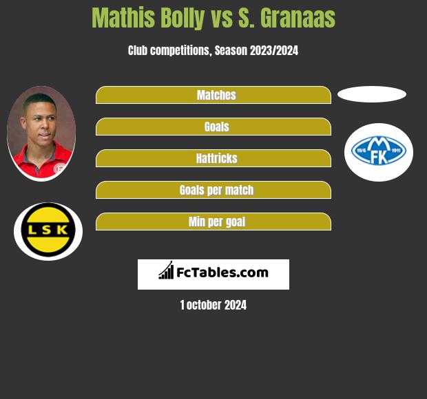 Mathis Bolly vs S. Granaas h2h player stats