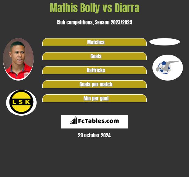 Mathis Bolly vs Diarra h2h player stats