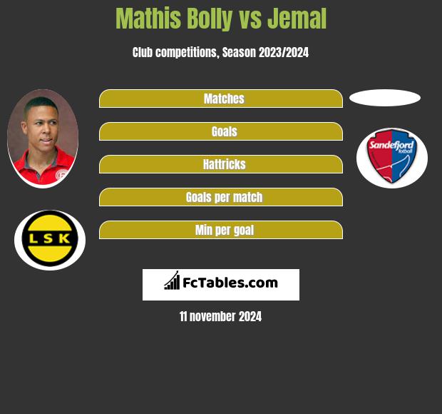 Mathis Bolly vs Jemal h2h player stats