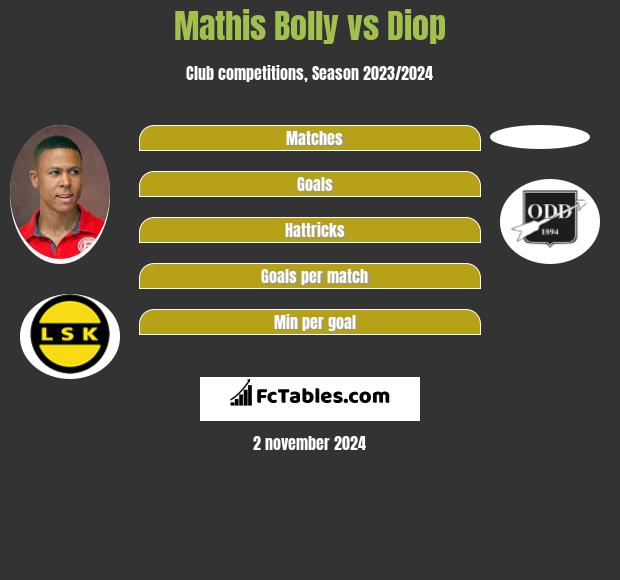 Mathis Bolly vs Diop h2h player stats